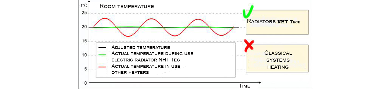 элетро отопление