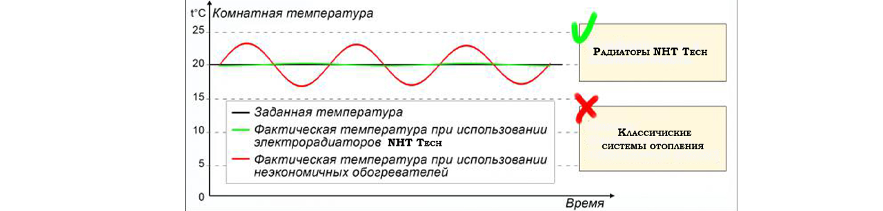элетро отопление