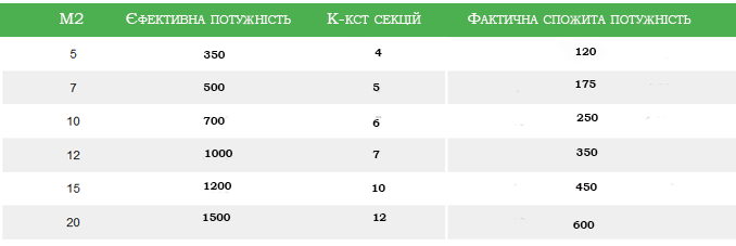 электо радиатор купить 